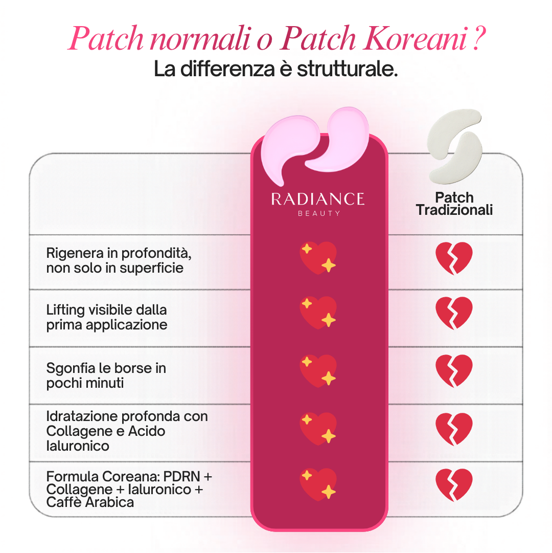Patch Occhi al PDRN e Collagene — Effetto Tensore Immediato – immagine 10