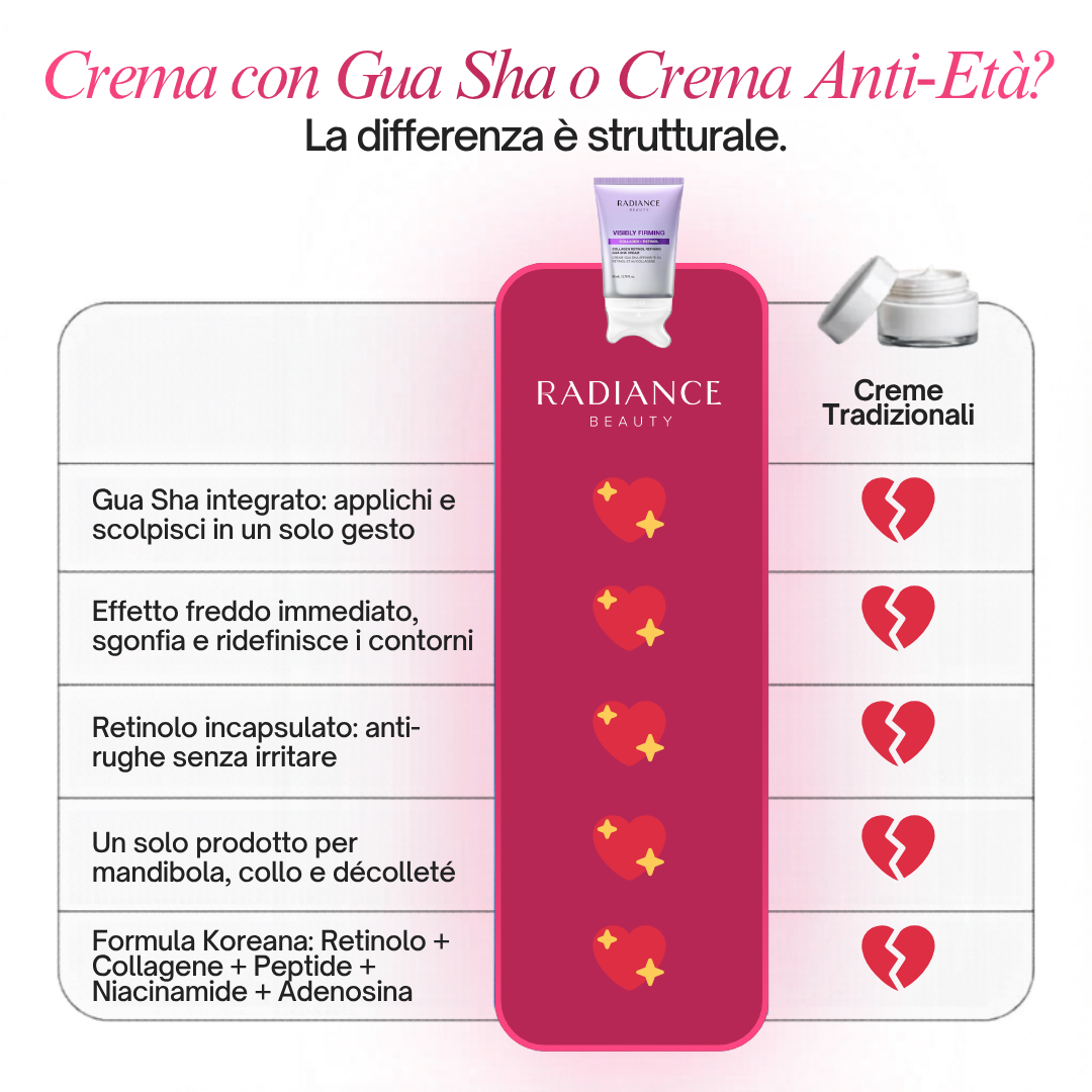 Crema Rassodante al Collagene e Retinolo con Gua Sha – immagine 10