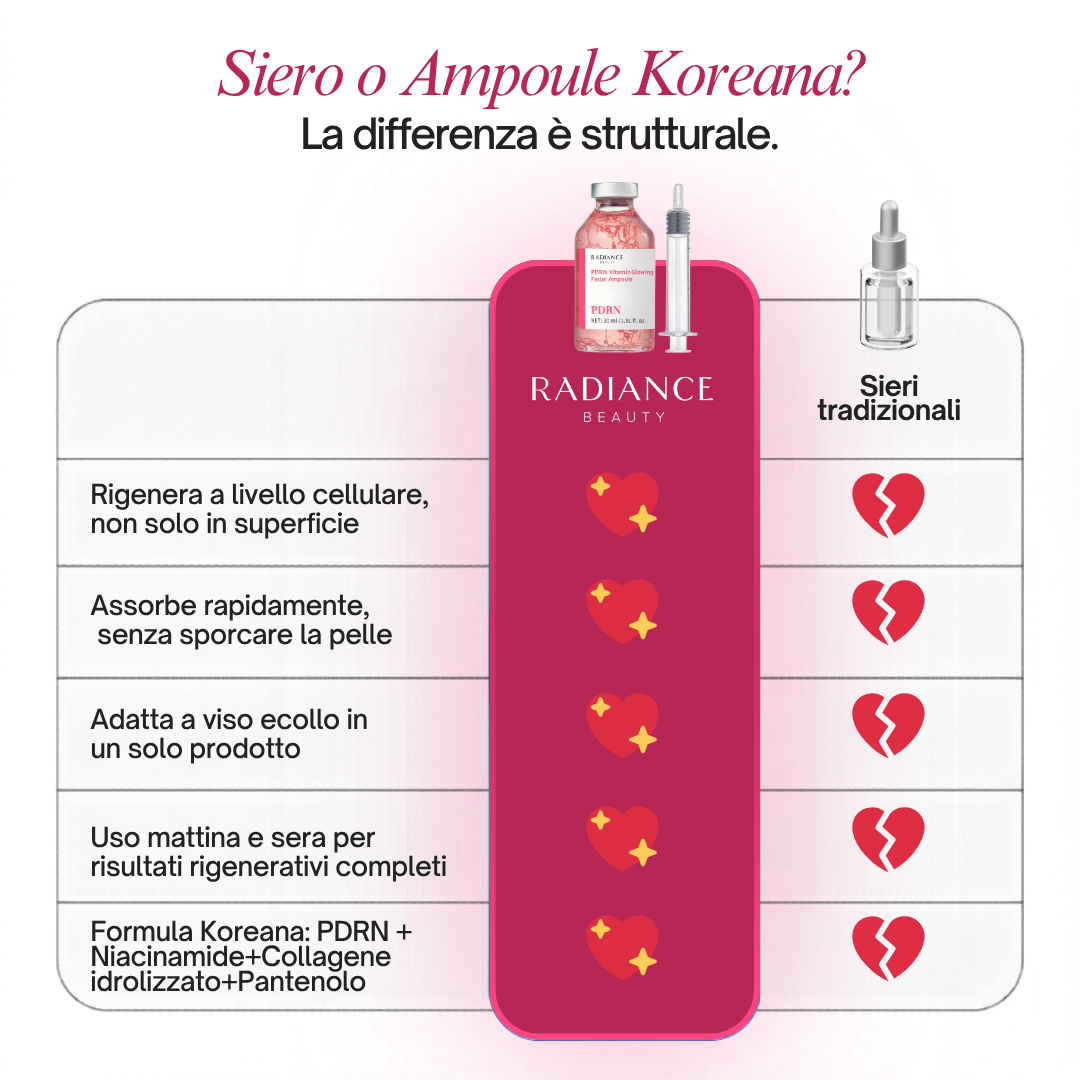 Fiala Viso al PDRN — Siero Illuminante – immagine 10